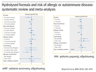 eHF: γάλατα εκτενούς υδρόλυσης
HA: γάλατα μερικής υδρόλυσης
Boyle RJ et al, BMJ 2016; 352: i974
 