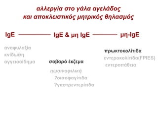 αλλεργία στο γάλα αγελάδος
και αποκλειστικός μητρικός θηλασμός
σοβαρό έκζεμα
ηωσινοφιλική
?οισοφαγίτιδα
?γαστρεντερίτιδα
αναφυλαξία
κνίδωση
αγγειοοίδημα
πρωκτοκολίτιδα
εντεροκολίτιδα(FPIES)
εντεροπάθεια
IgE μη-IgEIgE & μη IgE
 