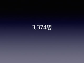 3,374명
 