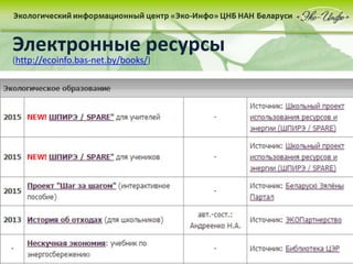 Электронные ресурсы
(http://ecoinfo.bas-net.by/books/)
 