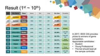 Last year
bot
Result (1st ~ 10th)
1 ZZZKBot 1984
2 tscmoo 1992
4 LetaBot 2026
5 UAlbertaBot 2005
6 Overkill 2024
7 CasiaBot 2003
8 Ziabot 2005
9 Iron 1988
10 Aiur 2086
3 PurpleWave 2021
Rank Bot Name WinRace Lose Win RateGame
1628
1541
1363
1315
1270
1246
1238
1225
1248
1360
356
451
663
690
754
757
767
763
838
661
82.06%
77.36%
67.28%
65.59%
62.75%
62.21%
61.75%
61.62%
59.83%
67.29%
In 2017, IEEE CIG provides
prizes to winners of game
competition.
Appointable candidates :
• Student
• Young Professional
• The bot should beat all
the sample controller.
Occupation
Public
Public
Public
Student
Last year
bot
Young
Professional
Last year
bot
Student
Young
Professional
 