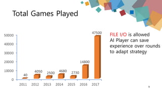 Total Games Played
9
FILE I/O is allowed
AI Player can save
experience over rounds
to adapt strategy
 