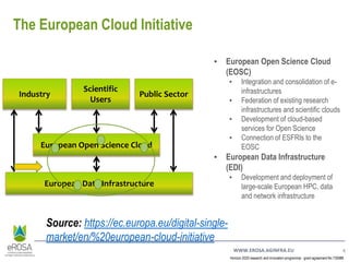 WWW.EROSA.AGINFRA.EU
Horizon 2020 research and innovation programme - grant agreement No 730988
The European Cloud Initiat...