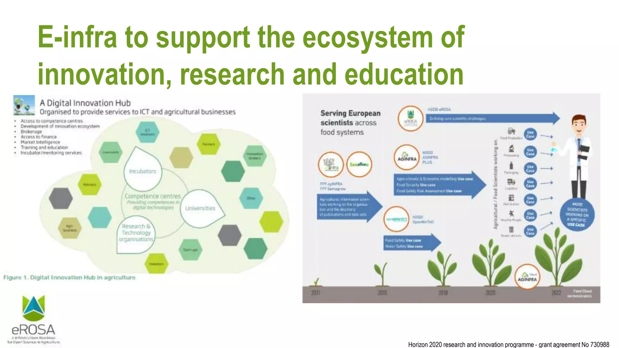 Horizon 2020 research and innovation programme - grant agreement No 730988
E-infra to support the ecosystem of
innovation, research and education
 