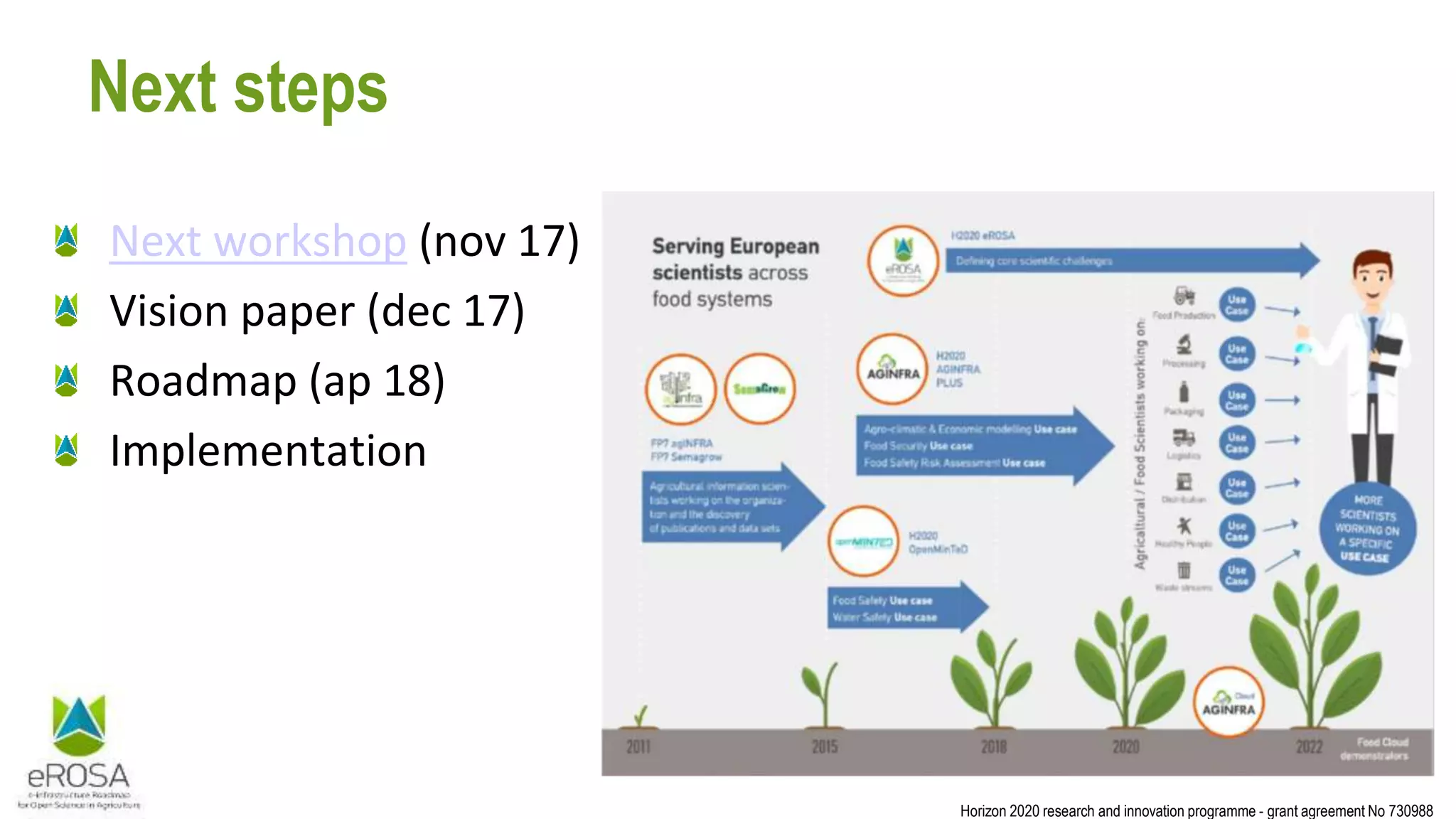 Horizon 2020 research and innovation programme - grant agreement No 730988
Next steps
Next workshop (nov 17)
Vision paper (dec 17)
Roadmap (ap 18)
Implementation
 