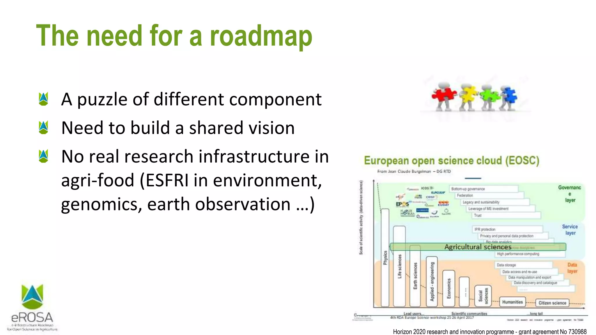 Horizon 2020 research and innovation programme - grant agreement No 730988
The need for a roadmap
A puzzle of different component
Need to build a shared vision
No real research infrastructure in
agri-food (ESFRI in environment,
genomics, earth observation …)
 