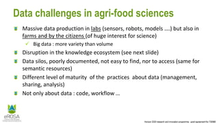 Horizon 2020 research and innovation programme - grant agreement No 730988
Data challenges in agri-food sciences
Massive data production in labs (sensors, robots, models ….) but also in
farms and by the citizens (of huge interest for science)
 Big data : more variety than volume
Disruption in the knowledge ecosystem (see next slide)
Data silos, poorly documented, not easy to find, nor to access (same for
semantic resources)
Different level of maturity of the practices about data (management,
sharing, analysis)
Not only about data : code, workflow …
 