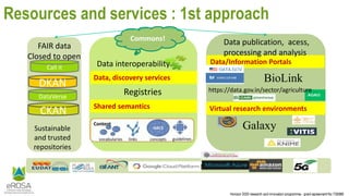 Horizon 2020 research and innovation programme - grant agreement No 730988
Resources and services : 1st approach
Iron and Wires
Data interoperability
Commons!
Shared semantics
Data, discovery services
DKAN
Sustainable
and trusted
repositories
CKAN
DataVerse
Call it
FAIR data
Closed to open
,
Virtual research environments
Data/Information Portals
Data publication, acess,
processing and analysis
https://data.gov.in/sector/agriculture
BioLink
Galaxy
Registries
 