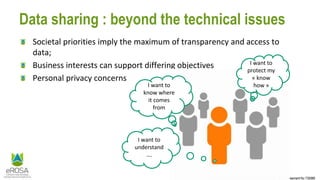 Horizon 2020 research and innovation programme - grant agreement No 730988
Data sharing : beyond the technical issues
Societal priorities imply the maximum of transparency and access to
data;
Business interests can support differing objectives
Personal privacy concerns
I want to
protect my
« know
how »I want to
know where
it comes
from
I want to
understand
….
 
