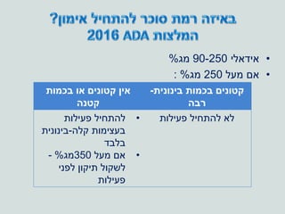 •‫אידאלי‬90-250‫מג‬%
•‫אם‬‫מעל‬250‫מג‬: %
‫קטונים‬‫בינונית‬ ‫בכמות‬-
‫רבה‬
‫אין‬‫קטונים‬‫בכמות‬ ‫או‬
‫קטנה‬
‫פעילות‬ ‫להתחיל‬ ‫לא‬•‫פעילות‬ ‫להתחיל‬
‫קלה‬ ‫בעצימות‬-‫בינונית‬
‫בלבד‬
•‫מעל‬ ‫אם‬350‫מג‬%-
‫לפני‬ ‫תיקון‬ ‫לשקול‬
‫פעילות‬
 