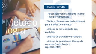 •  Reconhecimento ambiente interno
(equipe + processos)
• Visita a clientes (ambiente externo)
para análise do mercado
• Análise da rentabilidade dos
produtos
• Análise do processo de compras
• Análise da capacidade técnica da
empresa (engenharia +
equipamentos)
FASE 1 - ESTUDO
 