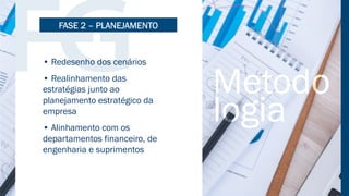 • Redesenho dos cenários
• Realinhamento das
estratégias junto ao
planejamento estratégico da
empresa
• Alinhamento com os
departamentos financeiro, de
engenharia e suprimentos
FASE 2 – PLANEJAMENTO
 