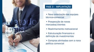 • Nova orientação das equipes
técnico-comercial
• Prospecção de novos
mercados/clientes
• Realinhamento motivacional
• Estruturação financeira e
definição de investimentos
• Compras alinhadas com a nova
política comercial
FASE 3 – IMPLANTAÇÃO
 