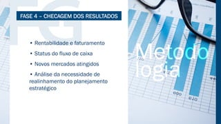 • Rentabilidade e faturamento
• Status do fluxo de caixa
• Novos mercados atingidos
• Análise da necessidade de
realinhamento do planejamento
estratégico
FASE 4 – CHECAGEM DOS RESULTADOS
 