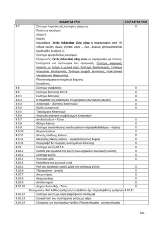 101
ΔΙΔΑΚΤΕΑ ΥΛΗ ΕΞΕΤΑΣΤΕΑ ΥΛΗ
4.7 Σύστημα παρασκευής καυσίμου μίγματος
Ποιότητα καυσίμου
Λόγος λ
Καύση
Καυσαέρια (Εκτός διδακτέας ύλης είναι η παράγραφος από «Η
τέλεια καύση, όμως, γίνεται μόνο … έως ..κυρίως χρησιμοποιείται
(αμόλυβδη βενζίνη).»).
Σύστημα τροφοδοσίας καυσίμου
Εξαεριωτής (Εκτός διδακτέας ύλης είναι οι παράγραφοι με τίτλους:
Συστήματα και λειτουργία του εξαεριωτή, Σύστημα κανονικής
πορείας με πλήρη ή μερική ισχύ, Σύστημα βραδυπορίας, Σύστημα
στιγμιαίας επιτάχυνσης, Σύστημα ψυχρής εκκίνησης, Ηλεκτρονικά
ελεγχόμενος εξαεριωτής).
Πλεονεκτήματα συστημάτων έγχυσης
Καταλύτης
X
4.8 Σύστημα ανάφλεξης X
4.9 Σύστημα λίπανσης Μ.Ε.Κ. X
4.9.1 Σύστημα λίπανσης X
4.9.2 Η σημασία του λιπαντικού στις μηχανές εσωτερικής καύσης X
4.9.3 Λιπαντικά – Ιδιότητες λιπαντικών X
4.9.4 Ιξώδες λιπαντικού X
4.9.5 Ταξινόμηση λιπαντικών
4.9.6 Αποκωδικοποίηση συμβολισμών λιπαντικών
4.9.7 Αντλία λαδιού – Τύποι X
4.9.8 Φίλτρο λαδιού X
4.9.9 Σύστημα ανακύκλωσης αναθυμιάσεων στροφαλοθαλάμου - κάρτερ X
4.9.10 Ψυγείο λαδιού X
4.9.11 Δείκτης στάθμης λαδιού X
4.9.12 Μετρητής πίεσης λαδιού – προειδοποιητική λυχνία X
4.9.13 Περιγραφή λειτουργίας συστημάτων λίπανσης X
4.10 Σύστημα ψύξης Μ.Ε.Κ. X
4.10.1 Σκοπός και σημασία της ψύξης των μηχανών εσωτερικής καύσης X
4.10.2 Σύστημα ψύξης X
4.10.3 Ψυκτικά υγρά X
4.10.4 Πρόσθετα στα ψυκτικά υγρά
4.10.5 Ροή του ψυκτικού υγρού μέσα στο σύστημα ψύξης X
4.10.6 Υδροχιτώνιο - ψυγείο X
4.10.7 Ανεμιστήρας X
4.10.8 Θερμοστάτης X
4.10.9 Αντλία νερού X
4.10.10 Δοχείο διαστολής - Τάπα X
Επισήμανση: Από λάθος αρίθμηση του βιβλίου έχει παραληφθεί η αρίθμηση 4.10.11
4.10.12 Σύστημα ψύξης με αέρα (αερόψυκτο σύστημα)
4.10.13 Συγκρότηση του συστήματος ψύξης με αέρα
4.10.14 Σύγκριση των συστημάτων ψύξης: Πλεονεκτήματα - μειονεκτήματα
 