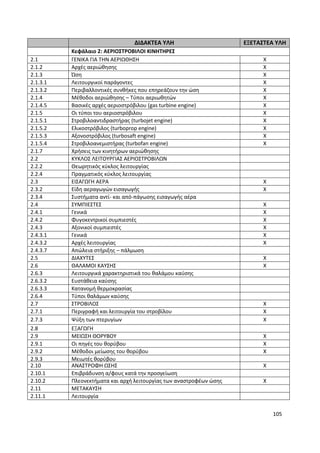 105
ΔΙΔΑΚΤΕΑ ΥΛΗ ΕΞΕΤΑΣΤΕΑ ΥΛΗ
Κεφάλαιο 2: ΑΕΡΙΟΣΤΡΟΒΙΛΟΙ ΚΙΝΗΤΗΡΕΣ
2.1 ΓΕΝΙΚΑ ΓΙΑ ΤΗΝ ΑΕΡΙΩΘΗΣΗ Χ
2.1.2 Αρχές αεριώθησης Χ
2.1.3 Ώση Χ
2.1.3.1 Λειτουργικοί παράγοντες Χ
2.1.3.2 Περιβαλλοντικές συνθήκες που επηρεάζουν την ώση Χ
2.1.4 Μέθοδοι αεριώθησης – Τύποι αεριωθητών Χ
2.1.4.5 Βασικές αρχές αεριοστρόβιλου (gas turbine engine) Χ
2.1.5 Οι τύποι του αεριοστρόβιλου Χ
2.1.5.1 Στροβιλοαντιδραστήρας (turbojet engine) Χ
2.1.5.2 Ελικοστρόβιλος (turboprop engine) Χ
2.1.5.3 Αξονοστρόβιλος (turbosaft engine) Χ
2.1.5.4 Στροβιλοανεμιστήρας (turbofan engine) Χ
2.1.7 Χρήσεις των κινητήρων αεριώθησης
2.2 ΚΥΚΛΟΣ ΛΕΙΤΟΥΡΓΙΑΣ ΑΕΡΙΟΣΤΡΟΒΙΛΩΝ
2.2.2 Θεωρητικός κύκλος λειτουργίας
2.2.4 Πραγματικός κύκλος λειτουργίας
2.3 ΕΙΣΑΓΩΓΗ ΑΕΡΑ Χ
2.3.2 Είδη αεραγωγών εισαγωγής Χ
2.3.4 Συστήματα αντί- και από-πάγωσης εισαγωγής αέρα
2.4 ΣΥΜΠΙΕΣΤΕΣ Χ
2.4.1 Γενικά Χ
2.4.2 Φυγοκεντρικοί συμπιεστές Χ
2.4.3 Αξονικοί συμπιεστές Χ
2.4.3.1 Γενικά Χ
2.4.3.2 Αρχές λειτουργίας Χ
2.4.3.7 Απώλεια στήριξης – πάλμωση
2.5 ΔΙΑΧΥΤΕΣ Χ
2.6 ΘΑΛΑΜΟΙ ΚΑΥΣΗΣ Χ
2.6.3 Λειτουργικά χαρακτηριστικά του θαλάμου καύσης
2.6.3.2 Ευστάθεια καύσης
2.6.3.3 Κατανομή θερμοκρασίας
2.6.4 Τύποι θαλάμων καύσης
2.7 ΣΤΡΟΒΙΛΟΣ Χ
2.7.1 Περιγραφή και λειτουργία του στροβίλου Χ
2.7.3 Ψύξη των πτερυγίων Χ
2.8 ΕΞΑΓΩΓΗ
2.9 ΜΕΙΩΣΗ ΘΟΡΥΒΟΥ Χ
2.9.1 Οι πηγές του θορύβου Χ
2.9.2 Μέθοδοι μείωσης του θορύβου Χ
2.9.3 Μειωτές θορύβου
2.10 ΑΝΑΣΤΡΟΦΗ ΩΣΗΣ Χ
2.10.1 Επιβράδυνση α/φους κατά την προσγείωση
2.10.2 Πλεονεκτήματα και αρχή λειτουργίας των αναστροφέων ώσης Χ
2.11 ΜΕΤΑΚΑΥΣΗ
2.11.1 Λειτουργία
 