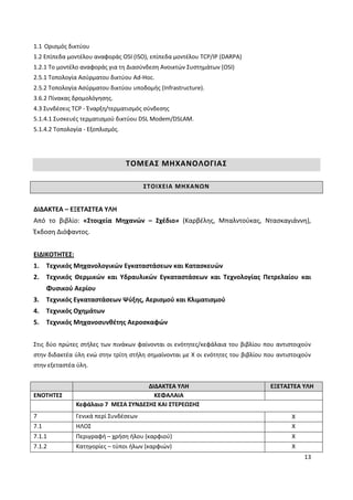 13
1.1 Ορισμός δικτύου
1.2 Επίπεδα μοντέλου αναφοράς OSI (ISO), επίπεδα μοντέλου TCP/IP (DARPA)
1.2.1 Το μοντέλο αναφοράς για τη Διασύνδεση Ανοικτών Συστημάτων (OSI)
2.5.1 Τοπολογία Ασύρματου δικτύου Ad-Hoc.
2.5.2 Τοπολογία Ασύρματου δικτύου υποδομής (Infrastructure).
3.6.2 Πίνακας δρομολόγησης.
4.3 Συνδέσεις TCP - Έναρξη/τερματισμός σύνδεσης
5.1.4.1 Συσκευές τερματισμού δικτύου DSL Modem/DSLAM.
5.1.4.2 Τοπολογία - Εξοπλισμός.
ΤΟΜΕΑΣ ΜΗΧΑΝΟΛΟΓΙΑΣ
ΣΤΟΙΧΕΙΑ ΜΗΧΑΝΩΝ
ΔΙΔΑΚΤΕΑ – ΕΞΕΤΑΣΤΕΑ ΥΛΗ
Από το βιβλίο: «Στοιχεία Μηχανών – Σχέδιο» (Καρβέλης, Μπαλντούκας, Ντασκαγιάννη),
Έκδοση Διόφαντος.
ΕΙΔΙΚΟΤΗΤΕΣ:
1. Τεχνικός Μηχανολογικών Εγκαταστάσεων και Κατασκευών
2. Τεχνικός Θερμικών και Υδραυλικών Εγκαταστάσεων και Τεχνολογίας Πετρελαίου και
Φυσικού Αερίου
3. Τεχνικός Εγκαταστάσεων Ψύξης, Αερισμού και Κλιματισμού
4. Τεχνικός Οχημάτων
5. Τεχνικός Μηχανοσυνθέτης Αεροσκαφών
Στις δύο πρώτες στήλες των πινάκων φαίνονται οι ενότητες/κεφάλαια του βιβλίου που αντιστοιχούν
στην διδακτέα ύλη ενώ στην τρίτη στήλη σημαίνονται με Χ οι ενότητες του βιβλίου που αντιστοιχούν
στην εξεταστέα ύλη.
ΔΙΔΑΚΤΕΑ ΥΛΗ ΕΞΕΤΑΣΤΕΑ ΥΛΗ
ΕΝΟΤΗΤΕΣ ΚΕΦΑΛΑΙΑ
Κεφάλαιο 7 ΜΕΣΑ ΣΥΝΔΕΣΗΣ ΚΑΙ ΣΤΕΡΕΩΣΗΣ
7 Γενικά περί Συνδέσεων X
7.1 ΗΛΟΣ Χ
7.1.1 Περιγραφή – χρήση ήλου (καρφιού) Χ
7.1.2 Κατηγορίες – τύποι ήλων (καρφιών) Χ
 