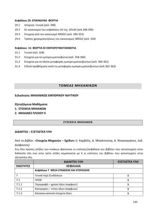 145
Κεφάλαιο 29: ΕΠΙΚΙΝΔΥΝΑ ΦΟΡΤΙΑ
29.1 Ιστορικό. Γενικά (σελ. 348)
29.2 Οι κανονισμοί του κεφαλαίου VII της SOLAS (σελ.348-349)
29.3 Στοιχεία από τον κανονισμό IMDGC (σελ. 349-353)
29.4 Τρόπος χρησιμοποιήσεως του κανονισμού IMDGC (σελ. 354)
Κεφάλαιο 31: ΦΟΡΤΙΑ ΣΕ ΕΜΠΟΡΕΥΜΑΤΟΚΙΒΩΤΙΑ
31.1 Γενικά (σελ. 358)
31.2 Στοιχεία για τα εμπορευματοκιβώτια (σελ. 358-360)
31.3 Στοιχεία για τα πλοία μεταφοράς εμπορευματοκιβωτίων (σελ. 360-361)
31.4 Ειδικά προβλήματα κατά τις μεταφορές εμπορευματοκιβωτίων (σελ.362-363)
ΤΟΜΕΑΣ ΜΗΧΑΝΙΚΩΝ
Ειδικότητα: ΜΗΧΑΝΙΚΟΣ ΕΜΠΟΡΙΚΟΥ ΝΑΥΤΙΚΟΥ
Εξεταζόμενα Μαθήματα:
1. ΣΤΟΙΧΕΙΑ ΜΗΧΑΝΩΝ
2. ΜΗΧΑΝΕΣ ΠΛΟΙΟΥ ΙΙ
ΣΤΟΙΧΕΙΑ ΜΗΧΑΝΩΝ
ΔΙΔΑΚΤΕΑ – ΕΞΕΤΑΣΤΕΑ ΥΛΗ
Από το βιβλίο: «Στοιχεία Μηχανών – Σχέδιο» (Ι. Καρβέλη, Α. Μπαλντούκα, Α. Ντασκαγιάννη, έκδ.
Διόφαντος)
Στις δύο πρώτες στήλες των πινάκων φαίνονται οι ενότητες/κεφάλαια του βιβλίου που αντιστοιχούν στην
διδακτέα ύλη ενώ στην τρίτη στήλη σημαίνονται με Χ οι ενότητες του βιβλίου που αντιστοιχούν στην
εξεταστέα ύλη.
ΔΙΔΑΚΤΕΑ ΥΛΗ ΕΞΕΤΑΣΤΕΑ ΥΛΗ
ΕΝΟΤΗΤΕΣ ΚΕΦΑΛΑΙΑ
Κεφάλαιο 7 ΜΕΣΑ ΣΥΝΔΕΣΗΣ ΚΑΙ ΣΤΕΡΕΩΣΗΣ
7 Γενικά περί Συνδέσεων X
7.1 ΗΛΟΣ Χ
7.1.1 Περιγραφή – χρήση ήλου (καρφιού) Χ
7.1.2 Κατηγορίες – τύποι ήλων (καρφιών) Χ
7.1.3 Κατασκευαστικά στοιχεία ήλου Χ
 