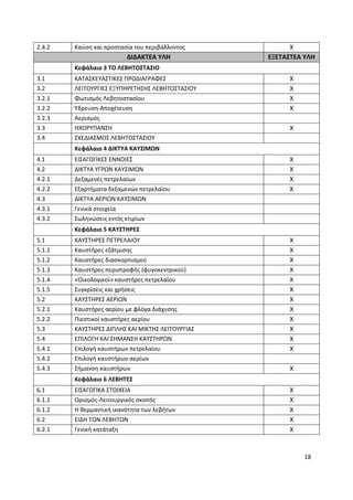 18
2.4.2 Καύση και προστασία του περιβάλλοντος Χ
ΔΙΔΑΚΤΕΑ ΥΛΗ ΕΞΕΤΑΣΤΕΑ ΥΛΗ
Κεφάλαιο 3 ΤΟ ΛΕΒΗΤΟΣΤΑΣΙΟ
3.1 ΚΑΤΑΣΚΕΥΑΣΤΙΚΕΣ ΠΡΟΔΙΑΓΡΑΦΕΣ Χ
3.2 ΛΕΙΤΟΥΡΓΙΕΣ ΕΞΥΠΗΡΕΤΗΣΗΣ ΛΕΒΗΤΟΣΤΑΣΙΟΥ Χ
3.2.1 Φωτισμός Λεβητοστασίου Χ
3.2.2 Ύδρευση-Αποχέτευση Χ
3.2.3 Αερισμός
3.3 ΗΧΟΡΥΠΑΝΣΗ Χ
3.4 ΣΧΕΔΙΑΣΜΟΣ ΛΕΒΗΤΟΣΤΑΣΙΟΥ
Κεφάλαιο 4 ΔΙΚΤΥΑ ΚΑΥΣΙΜΩΝ
4.1 ΕΙΣΑΓΩΓΙΚΕΣ ΕΝΝΟΙΕΣ Χ
4.2 ΔΙΚΤΥΑ ΥΓΡΩΝ ΚΑΥΣΙΜΩΝ Χ
4.2.1 Δεξαμενές πετρελαίων Χ
4.2.2 Εξαρτήματα δεξαμενών πετρελαίου Χ
4.3 ΔΙΚΤΥΑ ΑΕΡΙΩΝ ΚΑΥΣΙΜΩΝ
4.3.1 Γενικά στοιχεία
4.3.2 Σωληνώσεις εντός κτιρίων
Κεφάλαιο 5 ΚΑΥΣΤΗΡΕΣ
5.1 ΚΑΥΣΤΗΡΕΣ ΠΕΤΡΕΛΑΙΟΥ Χ
5.1.1 Καυστήρες εξάτμισης Χ
5.1.2 Καυστήρες διασκορπισμού Χ
5.1.3 Καυστήρες περιστροφής (φυγοκεντρικού) Χ
5.1.4 «Οικολογικοί» καυστήρες πετρελαίου Χ
5.1.5 Συγκρίσεις και χρήσεις Χ
5.2 ΚΑΥΣΤΗΡΕΣ ΑΕΡΙΩΝ Χ
5.2.1 Καυστήρες αερίου με φλόγα διάχυσης Χ
5.2.2 Πιεστικοί καυστήρες αερίου Χ
5.3 ΚΑΥΣΤΗΡΕΣ ΔΙΠΛΗΣ ΚΑΙ ΜΙΚΤΗΣ ΛΕΙΤΟΥΡΓΙΑΣ Χ
5.4 ΕΠΙΛΟΓΗ ΚΑΙ ΣΗΜΑΝΣΗ ΚΑΥΣΤΗΡΩΝ Χ
5.4.1 Επιλογή καυστήρων πετρελαίου Χ
5.4.2 Επιλογή καυστήρων αερίων
5.4.3 Σήμανση καυστήρων Χ
Κεφάλαιο 6 ΛΕΒΗΤΕΣ
6.1 ΕΙΣΑΓΩΓΙΚΑ ΣΤΟΙΧΕΙΑ Χ
6.1.1 Ορισμός-Λειτουργικός σκοπός Χ
6.1.2 Η θερμαντική ικανότητα των λεβήτων Χ
6.2 ΕΙΔΗ ΤΩΝ ΛΕΒΗΤΩΝ Χ
6.2.1 Γενική κατάταξη Χ
 