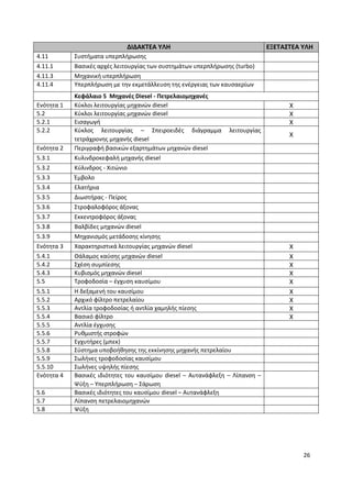 26
ΔΙΔΑΚΤΕΑ ΥΛΗ ΕΞΕΤΑΣΤΕΑ ΥΛΗ
4.11 Συστήματα υπερπλήρωσης
4.11.1 Βασικές αρχές λειτουργίας των συστημάτων υπερπλήρωσης (turbo)
4.11.3 Μηχανική υπερπλήρωση
4.11.4 Υπερπλήρωση με την εκμετάλλευση της ενέργειας των καυσαερίων
Κεφάλαιο 5 Μηχανές Diesel - Πετρελαιομηχανές
Ενότητα 1 Κύκλοι λειτουργίας μηχανών diesel X
5.2 Κύκλοι λειτουργίας μηχανών diesel X
5.2.1 Εισαγωγή X
5.2.2 Κύκλος λειτουργίας – Σπειροειδές διάγραμμα λειτουργίας
τετράχρονης μηχανής diesel
X
Ενότητα 2 Περιγραφή βασικών εξαρτημάτων μηχανών diesel
5.3.1 Κυλινδροκεφαλή μηχανής diesel
5.3.2 Κύλινδρος - Χιτώνιο
5.3.3 Έμβολο
5.3.4 Ελατήρια
5.3.5 Διωστήρας - Πείρος
5.3.6 Στροφαλοφόρος άξονας
5.3.7 Εκκεντροφόρος άξονας
5.3.8 Βαλβίδες μηχανών diesel
5.3.9 Μηχανισμός μετάδοσης κίνησης
Ενότητα 3 Χαρακτηριστικά λειτουργίας μηχανών diesel X
5.4.1 Θάλαμος καύσης μηχανών diesel X
5.4.2 Σχέση συμπίεσης X
5.4.3 Κυβισμός μηχανών diesel
Εισαγ
X
5.5 Τροφοδοσία – έγχυση καυσίμου X
5.5.1 Η δεξαμενή του καυσίμου X
5.5.2 Αρχικό φίλτρο πετρελαίου X
5.5.3 Αντλία τροφοδοσίας ή αντλία χαμηλής πίεσης X
5.5.4 Βασικό φίλτρο X
5.5.5 Αντλία έγχυσης
5.5.6 Ρυθμιστής στροφών
5.5.7 Εγχυτήρες (μπεκ)
5.5.8 Σύστημα υποβοήθησης της εκκίνησης μηχανής πετρελαίου
5.5.9 Σωλήνες τροφοδοσίας καυσίμου
5.5.10 Σωλήνες υψηλής πίεσης
Ενότητα 4 Βασικές ιδιότητες του καυσίμου diesel – Αυτανάφλεξη – Λίπανση –
Ψύξη – Υπερπλήρωση – Σάρωση
5.6 Βασικές ιδιότητες του καυσίμου diesel – Αυτανάφλεξη
5.7 Λίπανση πετρελαιομηχανών
5.8 Ψύξη
 