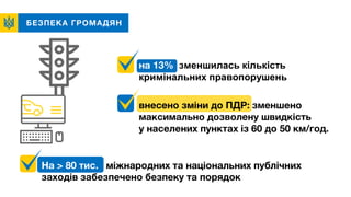 БЕЗПЕКА ГРОМАДЯН
на 13% зменшилась кількість
кримінальних правопорушень
внесено зміни до ПДР: зменшено
максимально дозволену швидкість
у населених пунктах із 60 до 50 км/год.
На > 80 тис. міжнародних та національних публічних
заходів забезпечено безпеку та порядок
 