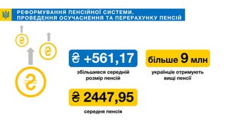 РЕФОРМУВАННЯ ПЕНСІЙНОЇ СИСТЕМИ.
ПРОВЕДЕННЯ ОСУЧАСНЕННЯ ТА ПЕРЕРАХУНКУ ПЕНСІЙ
українців отримують
вищі пенсії
збільшився середній
розмір пенсій
₴ +561,17
середня пенсія
₴ 2447,95
більше 9 млн
 