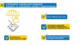 СПРОЩЕНО УМОВИ ДЛЯ ВЕДЕННЯ
БІЗНЕСУ ТА ПОСИЛЕНО ЗАХИСТ ПІДПРИЄМЦІВ
закон «Маски-шоу стоп»
автоматичне
відшкодування ПДВ
скасовано понад 450
застарілих обмежуючих
нормативно-правових актів
новий підхід до державного
нагляду та контролю
 