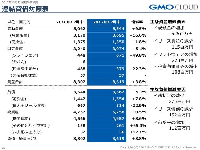 Gmoクラウド 2017年通期決算説明会資料