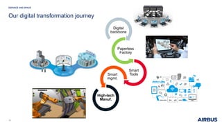 Our digital transformation journey
10
Digital
backbone
Paperless
Factory
Smart
ToolsSmart
mgmt.
High-tech
Manuf.
 