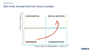 FASHIONISTAS
BEGINNERS
DIGITAL MASTERS
CONSERVATIVES
DigitalIntensity
Transformation Management Intensity
Start small, develop know-how, focus on people
 