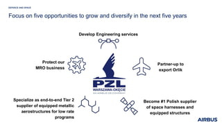 Specialize as end-to-end Tier 2
supplier of equipped metallic
aerostructures for low rate
programs
Develop Engineering services
Protect our
MRO business
Become #1 Polish supplier
of space harnesses and
equipped structures
Partner-up to
export Orlik
Focus on five opportunities to grow and diversify in the next five years
 
