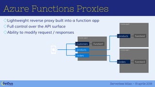 Azure Functions Deep Dive Ppt Azure Functions Deep Dive Ppt