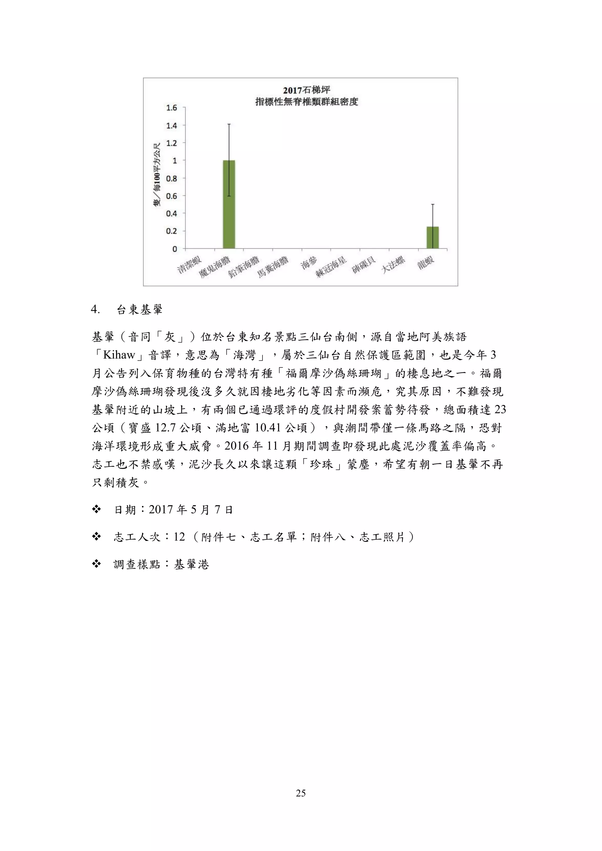 25
台東基翬
基翬（音同「灰」）位於台東知名景點三仙台南側，源自當地阿美族語
「Kihaw」音譯，意思為「海灣」，屬於三仙台自然保護區範圍，也是今年 3
月公告列入保育物種的台灣特有種「福爾摩沙偽絲珊瑚」的棲息地之一。福爾
摩沙偽絲珊瑚發現後沒多久就因棲地劣化等因素而瀕危，究其原因，不難發現
基翬附近的山坡上，有兩個已通過環評的度假村開發案蓄勢待發，總面積達 23
公頃（寶盛 12.7 公頃、滿地富 10.41 公頃），與潮間帶僅一條馬路之隔，恐對
海洋環境形成重大威脅。2016 年 11 月期間調查即發現此處泥沙覆蓋率偏高。
志工也不禁感嘆，泥沙長久以來讓這顆「珍珠」蒙塵，希望有朝一日基翬不再
只剩積灰。
 日期：2017 年 5 月 7 日
 志工人次：12 （附件七、志工名單；附件八、志工照片）
 調查樣點：基翬港
 