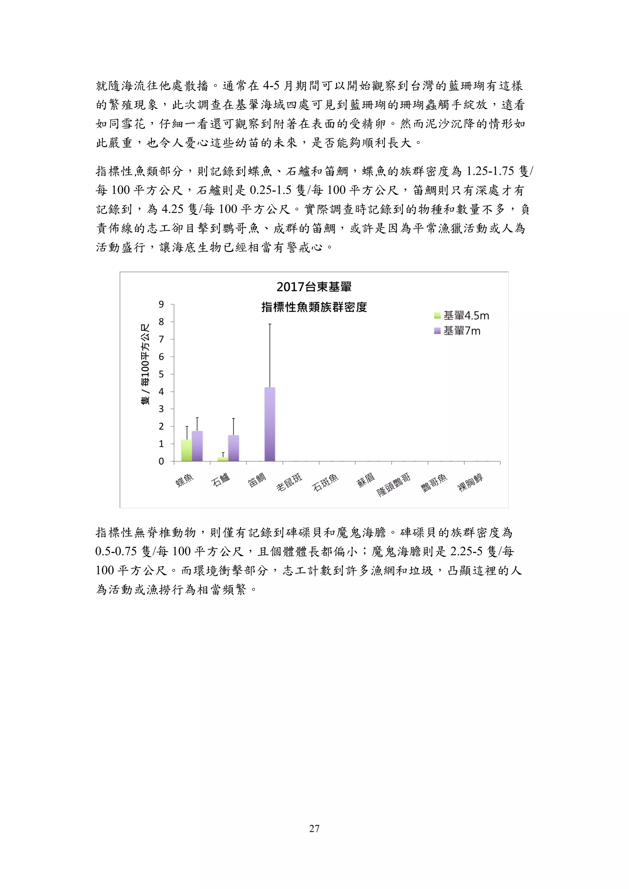 27
就隨海流往他處散播。通常在 4-5 月期間可以開始觀察到台灣的藍珊瑚有這樣
的繁殖現象，此次調查在基翬海域四處可見到藍珊瑚的珊瑚蟲觸手綻放，遠看
如同雪花，仔細一看還可觀察到附著在表面的受精卵。然而泥沙沉降的情形如
此嚴重，也令人憂心這些幼苗的未來，是否能夠順利長大。
指標性魚類部分，則記錄到蝶魚、石鱸和笛鯛，蝶魚的族群密度為 1.25-1.75 隻/
每 100 平方公尺，石鱸則是 0.25-1.5 隻/每 100 平方公尺，笛鯛則只有深處才有
記錄到，為 4.25 隻/每 100 平方公尺。實際調查時記錄到的物種和數量不多，負
責佈線的志工卻目擊到鸚哥魚、成群的笛鯛，或許是因為平常漁獵活動或人為
活動盛行，讓海底生物已經相當有警戒心。
指標性無脊椎動物，則僅有記錄到硨磲貝和魔鬼海膽。硨磲貝的族群密度為
0.5-0.75 隻/每 100 平方公尺，且個體體長都偏小；魔鬼海膽則是 2.25-5 隻/每
100 平方公尺。而環境衝擊部分，志工計數到許多漁網和垃圾，凸顯這裡的人
為活動或漁撈行為相當頻繁。
 