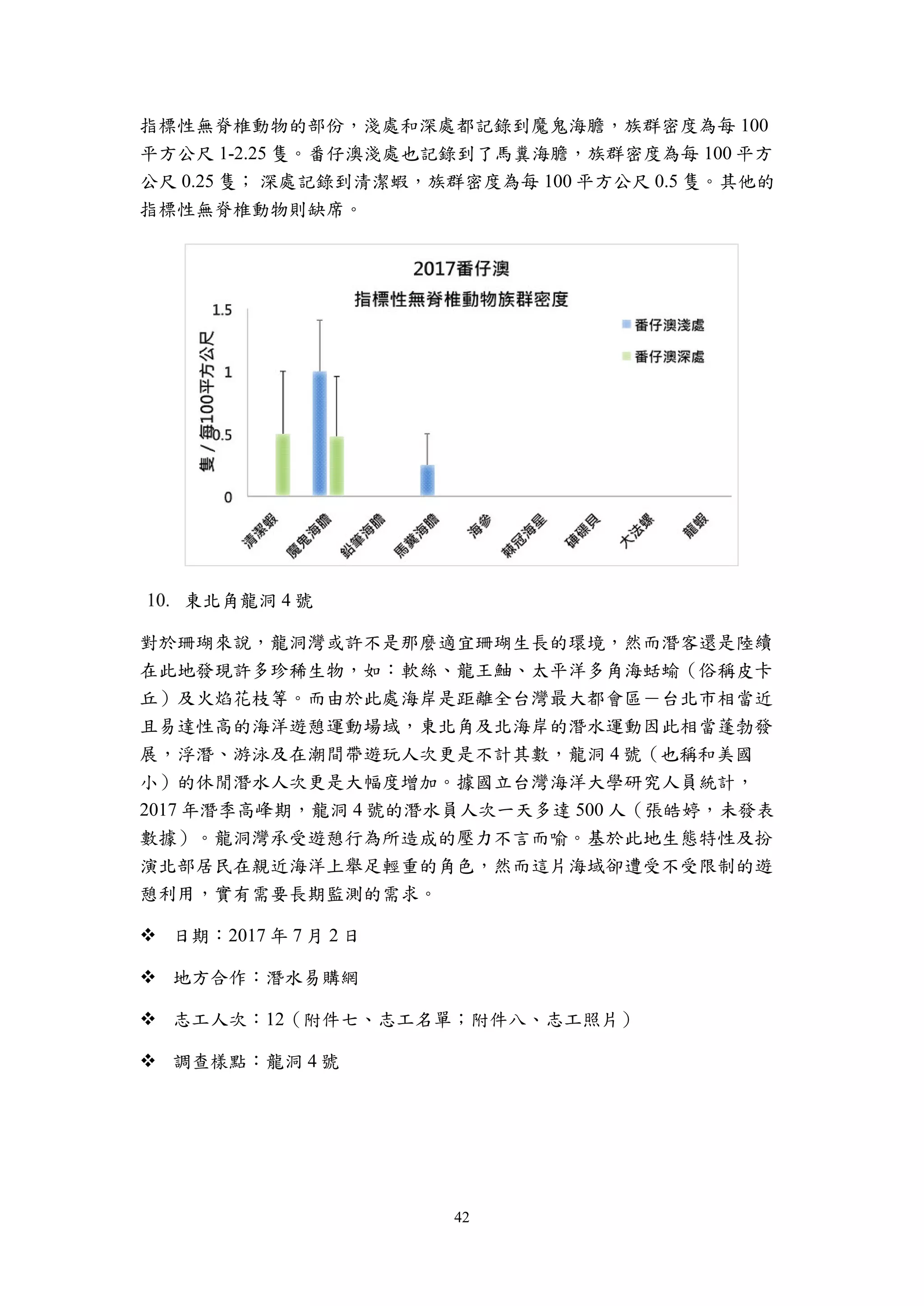 42
指標性無脊椎動物的部份，淺處和深處都記錄到魔鬼海膽，族群密度為每 100
平方公尺 1-2.25 隻。番仔澳淺處也記錄到了馬糞海膽，族群密度為每 100 平方
公尺 0.25 隻； 深處記錄到清潔蝦，族群密度為每 100 平方公尺 0.5 隻。其他的
指標性無脊椎動物則缺席。
東北角龍洞 4 號
對於珊瑚來說，龍洞灣或許不是那麼適宜珊瑚生長的環境，然而潛客還是陸續
在此地發現許多珍稀生物，如：軟絲、龍王鮋、太平洋多角海蛞蝓（俗稱皮卡
丘）及火焰花枝等。而由於此處海岸是距離全台灣最大都會區－台北市相當近
且易達性高的海洋遊憩運動場域，東北角及北海岸的潛水運動因此相當蓬勃發
展，浮潛、游泳及在潮間帶遊玩人次更是不計其數，龍洞 4 號（也稱和美國
小）的休閒潛水人次更是大幅度增加。據國立台灣海洋大學研究人員統計，
2017 年潛季高峰期，龍洞 4 號的潛水員人次一天多達 500 人（張皓婷，未發表
數據）。龍洞灣承受遊憩行為所造成的壓力不言而喻。基於此地生態特性及扮
演北部居民在親近海洋上舉足輕重的角色，然而這片海域卻遭受不受限制的遊
憩利用，實有需要長期監測的需求。
 日期：2017 年 7 月 2 日
 地方合作：潛水易購網
 志工人次：12（附件七、志工名單；附件八、志工照片）
 調查樣點：龍洞 4 號
 