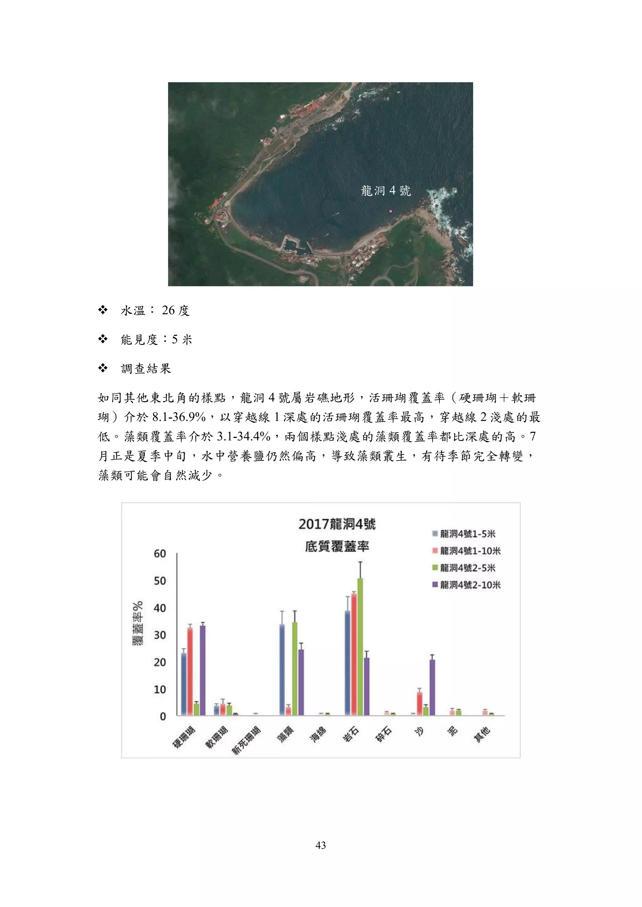 43
 水溫： 26 度
 能見度：5 米
 調查結果
如同其他東北角的樣點，龍洞 4 號屬岩礁地形，活珊瑚覆蓋率（硬珊瑚＋軟珊
瑚）介於 8.1-36.9%，以穿越線 1 深處的活珊瑚覆蓋率最高，穿越線 2 淺處的最
低。藻類覆蓋率介於 3.1-34.4%，兩個樣點淺處的藻類覆蓋率都比深處的高。7
月正是夏季中旬，水中營養鹽仍然偏高，導致藻類叢生，有待季節完全轉變，
藻類可能會自然減少。
龍洞 4 號
 