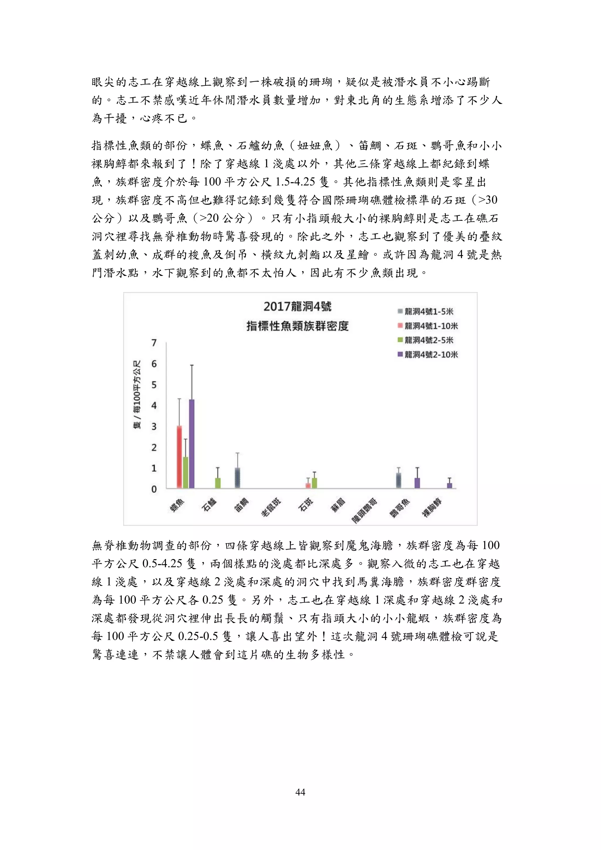 44
眼尖的志工在穿越線上觀察到一株破損的珊瑚，疑似是被潛水員不小心踢斷
的。志工不禁感嘆近年休閒潛水員數量增加，對東北角的生態系增添了不少人
為干擾，心疼不已。
指標性魚類的部份，蝶魚、石鱸幼魚（妞妞魚）、笛鯛、石斑、鸚哥魚和小小
裸胸鯙都來報到了！除了穿越線 1 淺處以外，其他三條穿越線上都紀錄到蝶
魚，族群密度介於每 100 平方公尺 1.5-4.25 隻。其他指標性魚類則是零星出
現，族群密度不高但也難得記錄到幾隻符合國際珊瑚礁體檢標準的石斑（>30
公分）以及鸚哥魚（>20 公分）。只有小指頭般大小的裸胸鯙則是志工在礁石
洞穴裡尋找無脊椎動物時驚喜發現的。除此之外，志工也觀察到了優美的疊紋
蓋刺幼魚、成群的梭魚及倒吊、橫紋九刺鮨以及星鱠。或許因為龍洞 4 號是熱
門潛水點，水下觀察到的魚都不太怕人，因此有不少魚類出現。
無脊椎動物調查的部份，四條穿越線上皆觀察到魔鬼海膽，族群密度為每 100
平方公尺 0.5-4.25 隻，兩個樣點的淺處都比深處多。觀察入微的志工也在穿越
線 1 淺處，以及穿越線 2 淺處和深處的洞穴中找到馬糞海膽，族群密度群密度
為每 100 平方公尺各 0.25 隻。另外，志工也在穿越線 1 深處和穿越線 2 淺處和
深處都發現從洞穴裡伸出長長的觸鬚、只有指頭大小的小小龍蝦，族群密度為
每 100 平方公尺 0.25-0.5 隻，讓人喜出望外！這次龍洞 4 號珊瑚礁體檢可說是
驚喜連連，不禁讓人體會到這片礁的生物多樣性。
 