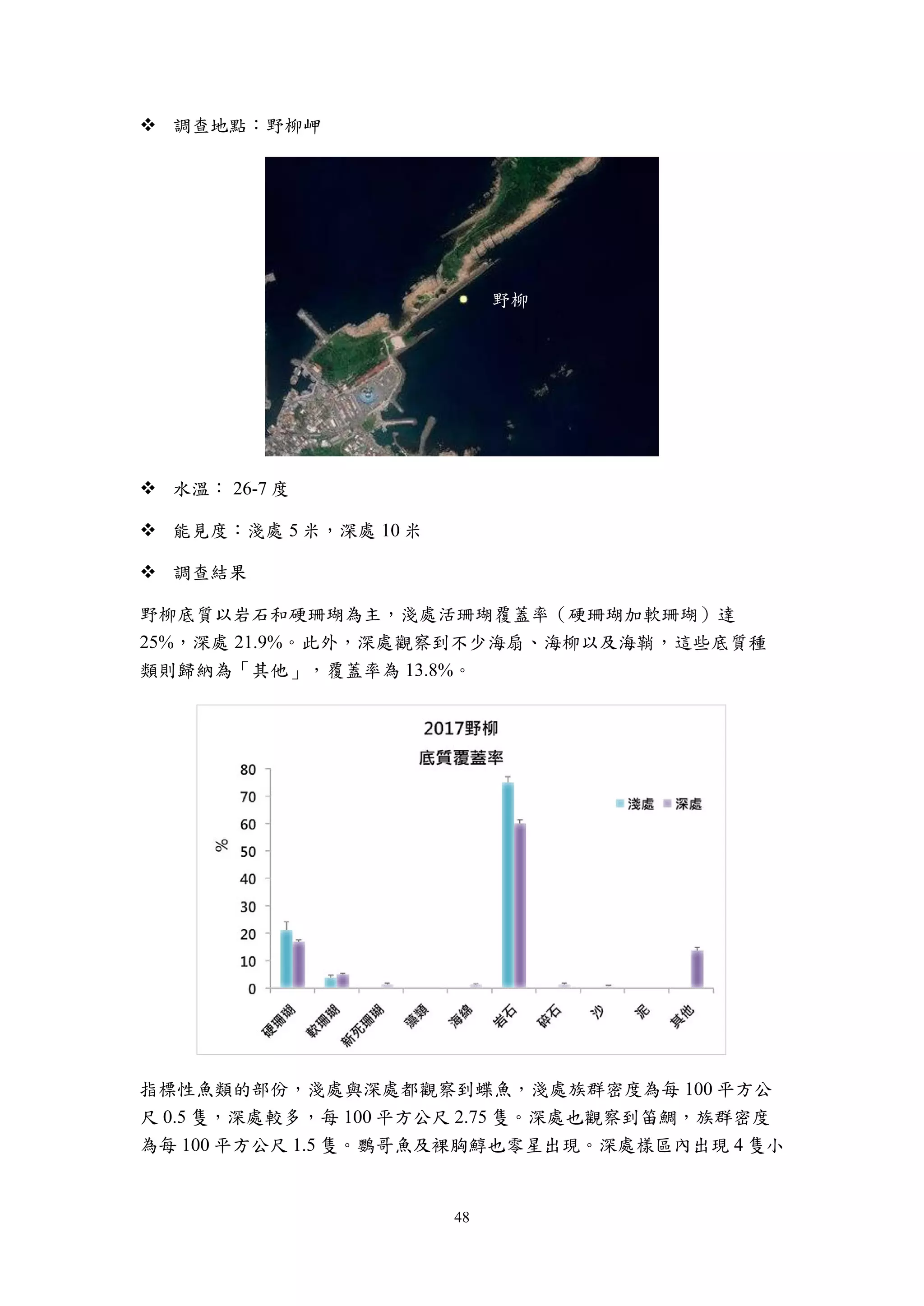 48
 調查地點：野柳岬
 水溫： 26-7 度
 能見度：淺處 5 米，深處 10 米
 調查結果
野柳底質以岩石和硬珊瑚為主，淺處活珊瑚覆蓋率（硬珊瑚加軟珊瑚）達
25%，深處 21.9%。此外，深處觀察到不少海扇、海柳以及海鞘，這些底質種
類則歸納為「其他」，覆蓋率為 13.8%。
指標性魚類的部份，淺處與深處都觀察到蝶魚，淺處族群密度為每 100 平方公
尺 0.5 隻，深處較多，每 100 平方公尺 2.75 隻。深處也觀察到笛鯛，族群密度
為每 100 平方公尺 1.5 隻。鸚哥魚及裸胸鯙也零星出現。深處樣區內出現 4 隻小
野柳
 