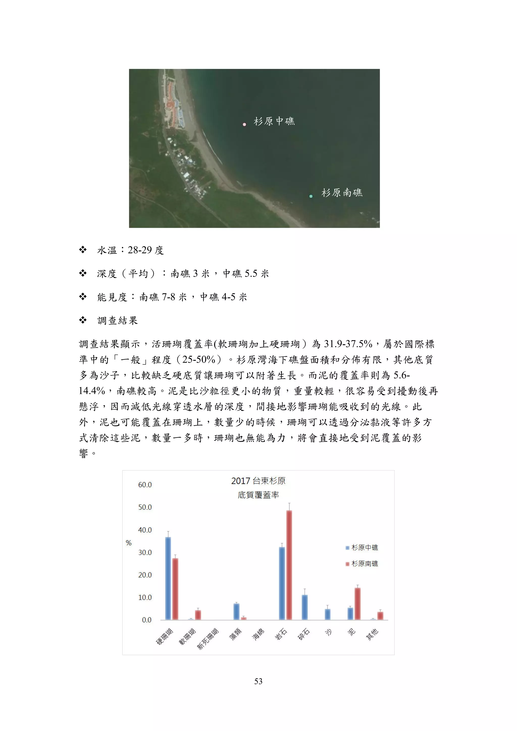 53
 水溫：28-29 度
 深度（平均）：南礁 3 米，中礁 5.5 米
 能見度：南礁 7-8 米，中礁 4-5 米
 調查結果
調查結果顯示，活珊瑚覆蓋率(軟珊瑚加上硬珊瑚）為 31.9-37.5%，屬於國際標
準中的「一般」程度（25-50%）。杉原灣海下礁盤面積和分佈有限，其他底質
多為沙子，比較缺乏硬底質讓珊瑚可以附著生長。而泥的覆蓋率則為 5.6-
14.4%，南礁較高。泥是比沙粒徑更小的物質，重量較輕，很容易受到擾動後再
懸浮，因而減低光線穿透水層的深度，間接地影響珊瑚能吸收到的光線。此
外，泥也可能覆蓋在珊瑚上，數量少的時候，珊瑚可以透過分泌黏液等許多方
式清除這些泥，數量一多時，珊瑚也無能為力，將會直接地受到泥覆蓋的影
響。
杉原中礁
杉原南礁
 