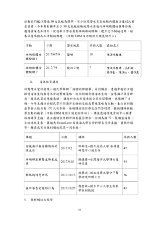 10
活動的門檻以潛過 50 支氣瓶為標準，不少休閒潛水員在短期內還無法達到此要
求資格。今年針對擁有至少 30 支氣瓶經驗的潛水員進行珊瑚礁體檢推廣活動，
邀請資深志工陪同，促進新手潛水員對珊瑚礁的瞭解，建立志工間的連結，培
養日後參與志工活動的興趣。 (活動 EDM 及活動照片請見附件三)
活動 日期 潛水地點 參與人數 協助志工
珊瑚礁體檢
體驗課 1
2017/6/7-8 蘭嶼 10 陳州教練
珊瑚礁體檢
體驗課 2
2017/7/8 龍洞 2 號 7 陳州教練、吳銘、
蔡豪、陳佑、蕭真
ii. 海洋保育講座
針對潛水愛好者及一般民眾舉辦「海裡的那檔事」系列講座，透過有趣的主題
探討海洋生物無奇不有的繁殖策略，從而認識奇特海洋生物，宣導海洋保育理
念，提高民眾的環境意識。 講座於台北市愛桑怩分享空間舉辦，共舉辦了 4
場，今年主題以介紹民眾不同海洋生物的交配及繁殖策略為主軸。本次系列講
座參與人數共有 170 人次參與。每場講座設計都包含問答時間，提供講師與觀
眾互動的機會（活動 EDM 及照片請見附件四）。講座透過環境資訊中心臉書
粉絲專頁直播，並且邀請合作夥伴綠島藍莎潛水、澎湖島澳 77、蘭嶼藍海屋、
小琉球琉夏來、鼻頭角 OceanLove 及東海大學生命科學系同步直播，提供外縣
市、離島或不方便到場的民眾一同參與。
講題 日期 講師 參與人數
偷窺海洋無脊椎動物的
性生活
2017.9.2
邱郁文--國立成功大學 水科技
研究中心副主任
47
珊瑚婦產科醫生聊東北
角
2017.9.15
陳倢蓁--台灣海洋大學博士後
研究員
44
軟絲的情慾世界 2017.10.13
林雋硯--國立清華大學分子醫
學研究所博士生
36
無所不在的變形行為 2017.10.27
顏聖紘--國立中山大學生物科
學系副教授
43
社群網站之經營
 
