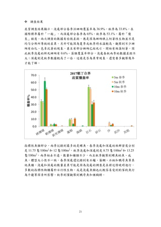 21
 調查結果
底質調查結果顯示，淺處部分春季活珊瑚覆蓋率為 36.9%，秋季為 33.8%，在
國際標準屬於「一般」，而深處部分春季為 65%，秋季為 53.1%，屬於「優
良」程度。兩次調查的數據有些微差距，應是因為珊瑚礁上附著性生物並不是
均勻分佈所導致的差異。另外可能因為夏季或秋季時水溫較高，觀察到不少珊
瑚有白化、色素沈著的現象，甚至有部分珊瑚已經死亡，開始有絲藻附著，因
此秋季淺處的新死珊瑚有 0.6%。藻類覆蓋率部分，淺處春秋兩季的數據差距不
大；深處則是秋季數據較高了一些，這樣是否為異常現象，還需要多觀察幾年
才能了解。
指標性魚類部分，兩季記錄到最多的是蝶魚，春季淺處和深處的族群密度分別
是 11.75 隻/100m2
和 12 隻/100m2
，秋季淺處和深處則是 8.75 隻/100m2
和 13.25
隻/100m2
，兩季相去不遠，數量和種類不少，而且秋季觀察到蝶魚幼魚、成
魚，體型大小很不一致。春季深處還記錄到有石鱸、笛鯛、石斑和鸚哥魚等其
他魚種，淺處和深處的數量差異可能是因為淺處的調查是在將近傍晚時進行，
多數的指標性物種屬於日行性生物，或是淺處魚類也比較容易受到釣客釣魚行
為干擾等因素所影響。秋季則僅觀察到鸚哥魚和裸胸鯙。
 