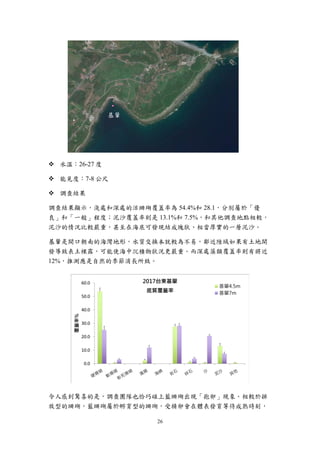 26
 水溫：26-27 度
 能見度：7-8 公尺
 調查結果
調查結果顯示，淺處和深處的活珊瑚覆蓋率為 54.4%和 28.1，分別屬於「優
良」和「一般」程度；泥沙覆蓋率則是 13.1%和 7.5%，和其他調查地點相較，
泥沙的情況比較嚴重，甚至在海底可發現結成塊狀、相當厚實的一層泥沙。
基翬是開口朝南的海灣地形，水質交換本就較為不易，鄰近陸域如果有土地開
發導致表土裸露，可能使海中沉積物狀況更嚴重。而深處藻類覆蓋率則有將近
12%，推測應是自然的季節消長所致。
令人感到驚喜的是，調查團隊也恰巧碰上藍珊瑚出現「抱卵」現象。相較於排
放型的珊瑚，藍珊瑚屬於孵育型的珊瑚，受精卵會在體表發育等待成熟時刻，
基翬
 