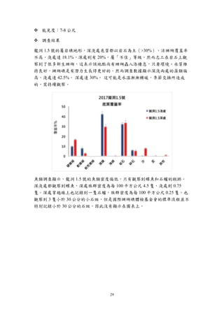 29
 能見度：7-8 公尺
 調查結果
龍洞 1.5 號的屬岩礁地形，深淺處底質都以岩石為主（>30%），活珊瑚覆蓋率
不高，淺處達 18.1%，深處則有 20%，屬「不佳」等級。然而志工在岩石上觀
察到了很多新生珊瑚，這表示該地點尚有珊瑚蟲入添棲息，只要環境、水質維
持良好，珊瑚礁是有潛力生長得更好的。然而調查數據顯示深淺兩處的藻類偏
高，淺處達 42.5%， 深處達 30%， 這可能是水溫漸漸轉暖，季節交換所造成
的，需持續觀察。
魚類調查顯示，龍洞 1.5 號的魚類密度偏低，只有觀察到蝶魚和石鱸的蹤跡。
深淺處都觀察到蝶魚，深處族群密度為每 100 平方公尺 4.5 隻，淺處則 0.75
隻。深處穿越線上也記錄到一隻石鱸，族群密度為每 100 平方公尺 0.25 隻，也
觀察到 3 隻小於 30 公分的小石斑，但是國際珊瑚礁體檢基金會的標準流程並不
特別記錄小於 30 公分的石斑，因此沒有顯示在圖表上。
 