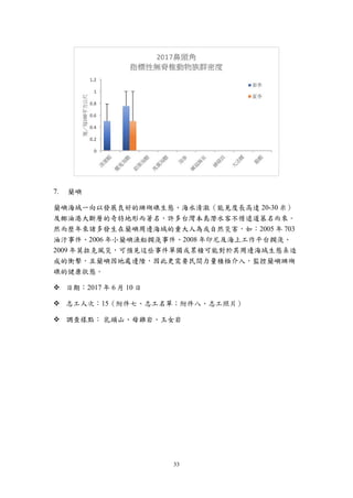33
蘭嶼
蘭嶼海域一向以發展良好的珊瑚礁生態、海水清澈（能見度長高達 20-30 米）
及椰油港大斷層的奇特地形而著名，許多台灣本島潛水客不惜遠道慕名而來。
然而歷年來諸多發生在蘭嶼周邊海域的重大人為或自然災害，如：2005 年 703
油汙事件、2006 年小蘭嶼漁船擱淺事件、2008 年印尼及海上工作平台擱淺、
2009 年莫拉克風災，可預見這些事件單獨或累積可能對於其周邊海域生態系造
成的衝擊，且蘭嶼因地處邊陲，因此更需要民間力量積極介入，監控蘭嶼珊瑚
礁的健康狀態。
 日期：2017 年 6 月 10 日
 志工人次：15（附件七、志工名單；附件八、志工照片）
 調查樣點： 乳頭山、母雞岩、玉女岩
 