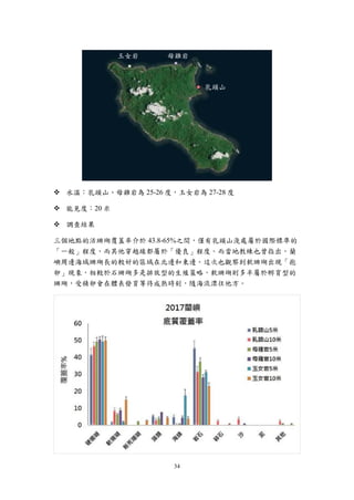 34
 水溫：乳頭山、母雞岩為 25-26 度，玉女岩為 27-28 度
 能見度：20 米
 調查結果
三個地點的活珊瑚覆蓋率介於 43.8-65%之間，僅有乳頭山淺處屬於國際標準的
「一般」程度，而其他穿越線都屬於「優良」程度。而當地教練也曾指出，蘭
嶼周邊海域珊瑚長的較好的區域在北邊和東邊。這次也觀察到軟珊瑚出現「抱
卵」現象，相較於石珊瑚多是排放型的生殖策略，軟珊瑚則多半屬於孵育型的
珊瑚，受精卵會在體表發育等待成熟時刻，隨海流漂往他方。
玉女岩 母雞岩
乳頭山
 