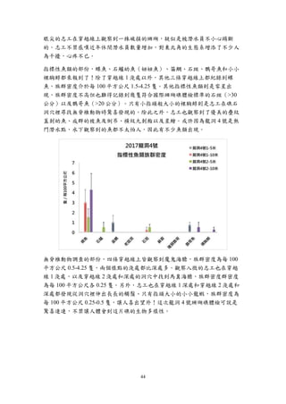 44
眼尖的志工在穿越線上觀察到一株破損的珊瑚，疑似是被潛水員不小心踢斷
的。志工不禁感嘆近年休閒潛水員數量增加，對東北角的生態系增添了不少人
為干擾，心疼不已。
指標性魚類的部份，蝶魚、石鱸幼魚（妞妞魚）、笛鯛、石斑、鸚哥魚和小小
裸胸鯙都來報到了！除了穿越線 1 淺處以外，其他三條穿越線上都紀錄到蝶
魚，族群密度介於每 100 平方公尺 1.5-4.25 隻。其他指標性魚類則是零星出
現，族群密度不高但也難得記錄到幾隻符合國際珊瑚礁體檢標準的石斑（>30
公分）以及鸚哥魚（>20 公分）。只有小指頭般大小的裸胸鯙則是志工在礁石
洞穴裡尋找無脊椎動物時驚喜發現的。除此之外，志工也觀察到了優美的疊紋
蓋刺幼魚、成群的梭魚及倒吊、橫紋九刺鮨以及星鱠。或許因為龍洞 4 號是熱
門潛水點，水下觀察到的魚都不太怕人，因此有不少魚類出現。
無脊椎動物調查的部份，四條穿越線上皆觀察到魔鬼海膽，族群密度為每 100
平方公尺 0.5-4.25 隻，兩個樣點的淺處都比深處多。觀察入微的志工也在穿越
線 1 淺處，以及穿越線 2 淺處和深處的洞穴中找到馬糞海膽，族群密度群密度
為每 100 平方公尺各 0.25 隻。另外，志工也在穿越線 1 深處和穿越線 2 淺處和
深處都發現從洞穴裡伸出長長的觸鬚、只有指頭大小的小小龍蝦，族群密度為
每 100 平方公尺 0.25-0.5 隻，讓人喜出望外！這次龍洞 4 號珊瑚礁體檢可說是
驚喜連連，不禁讓人體會到這片礁的生物多樣性。
 