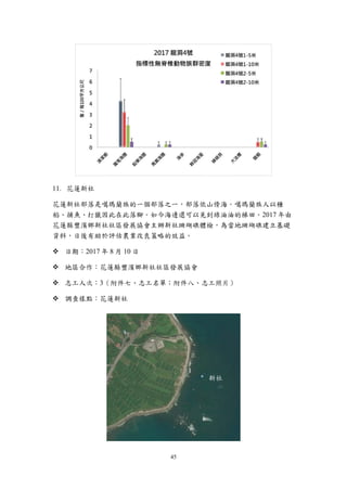45
花蓮新社
花蓮新社部落是噶瑪蘭族的一個部落之一，部落依山傍海。噶瑪蘭族人以種
稻、捕魚、打獵因此在此落腳。如今海邊還可以見到綠油油的梯田。2017 年由
花蓮縣豐濱鄉新社社區發展協會主辦新社珊瑚礁體檢，為當地珊瑚礁建立基礎
資料，日後有助於評估農業改良策略的效益。
 日期：2017 年 8 月 10 日
 地區合作：花蓮縣豐濱鄉新社社區發展協會
 志工人次：3（附件七、志工名單；附件八、志工照片）
 調查樣點：花蓮新社
新社
 