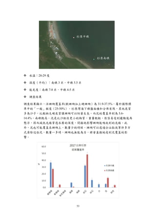 53
 水溫：28-29 度
 深度（平均）：南礁 3 米，中礁 5.5 米
 能見度：南礁 7-8 米，中礁 4-5 米
 調查結果
調查結果顯示，活珊瑚覆蓋率(軟珊瑚加上硬珊瑚）為 31.9-37.5%，屬於國際標
準中的「一般」程度（25-50%）。杉原灣海下礁盤面積和分佈有限，其他底質
多為沙子，比較缺乏硬底質讓珊瑚可以附著生長。而泥的覆蓋率則為 5.6-
14.4%，南礁較高。泥是比沙粒徑更小的物質，重量較輕，很容易受到擾動後再
懸浮，因而減低光線穿透水層的深度，間接地影響珊瑚能吸收到的光線。此
外，泥也可能覆蓋在珊瑚上，數量少的時候，珊瑚可以透過分泌黏液等許多方
式清除這些泥，數量一多時，珊瑚也無能為力，將會直接地受到泥覆蓋的影
響。
杉原中礁
杉原南礁
 
