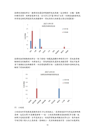 54
指標性魚類的部分，觀察到的還是那幾種常見的魚類，包含蝶魚、石鱸、笛鯛
和鸚哥魚等，族群密度都不高，在 0.25-2.25 隻/100 m2
之間。而調查過程發現或
許因為這裡是周邊居民的漁獵場所，因此魚怕人的程度比東北角還嚴重。
指標性無脊椎動物的部分，除了發現一個魔鬼海膽和硨磲貝以外，其他無脊椎
動物則沒有觀察到。而理由同上，因為周邊居民還保有漁獵習慣，因此可能常
會下海捕捉這些物種食用。而在環境衝擊方面，記錄到很多魚線和漁網或許也
驗證了前面的臆測。
小琉球
小琉球位於屏東縣東港鎮西南約 14 公里海面上，是因陸地抬升而形成的珊瑚礁
島嶼，也是台灣 14 座離島裡唯一一座。小琉球因距離本島船程僅 20 分鐘，航
班鮮少受風浪影響，全年氣候宜人，旅遊季節較無明顯淡旺季之分，每年粗估
可吸引幾十萬人次上島旅遊。島嶼狹小，民宿旅館超過百家，且無汙水處理設
 