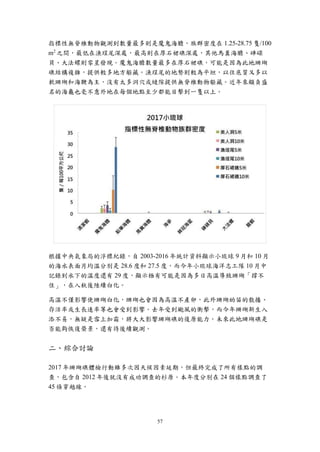 57
指標性無脊椎動物觀測到數量最多則是魔鬼海膽，族群密度在 1.25-28.75 隻/100
m2
之間，最低在漁埕尾深處，最高則在厚石裙礁深處，其他馬糞海膽、硨磲
貝、大法螺則零星發現。魔鬼海膽數量最多在厚石裙礁，可能是因為此地珊瑚
礁結構複雜，提供較多地方躲藏。漁埕尾的地勢則較為平坦，以往底質又多以
軟珊瑚和海鞭為主，沒有太多洞穴或縫隙提供無脊椎動物躲藏。近年來頗負盛
名的海龜也毫不意外地在每個地點至少都能目擊到一隻以上。
根據中央氣象局的浮標紀錄，自 2003-2016 年統計資料顯示小琉球 9 月和 10 月
的海水表面月均溫分別是 28.6 度和 27.5 度，而今年小琉球海洋志工隊 10 月中
記錄到水下的溫度還有 29 度，顯示極有可能是因為多日高溫導致珊瑚「撐不
住」，在入秋後陸續白化。
高溫不僅影響使珊瑚白化，珊瑚也會因為高溫不產卵，此外珊瑚幼苗的散播、
存活率或生長速率等也會受到影響。去年受到颱風的衝擊，而今年珊瑚新生入
添不易，無疑是雪上加霜，將大大影響珊瑚礁的復原能力。未來此地珊瑚礁是
否能夠恢復榮景，還有待後續觀測。
二、綜合討論
2017 年珊瑚礁體檢行動雖多次因天候因素延期，但最終完成了所有樣點的調
查，包含自 2012 年後就沒有成功調查的杉原。本年度分別在 24 個樣點調查了
45 條穿越線。
 